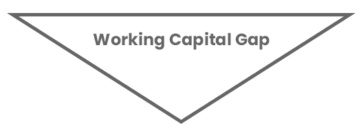 Working Capital Gap